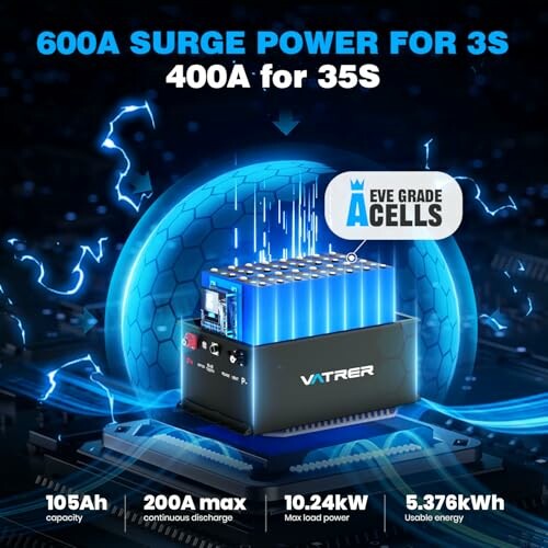 Battery specifications highlighting surge power, capacity, and energy usage.