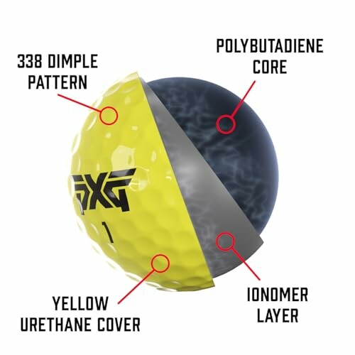 Cutaway illustration of a golf ball showing dimple pattern, polybutadiene core, ionomer layer, and yellow urethane cover.