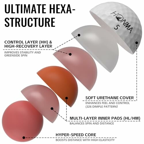 Diagram showing the layers of a golf ball with descriptions, illustrating the advanced technology behind Honma Beres golf balls.