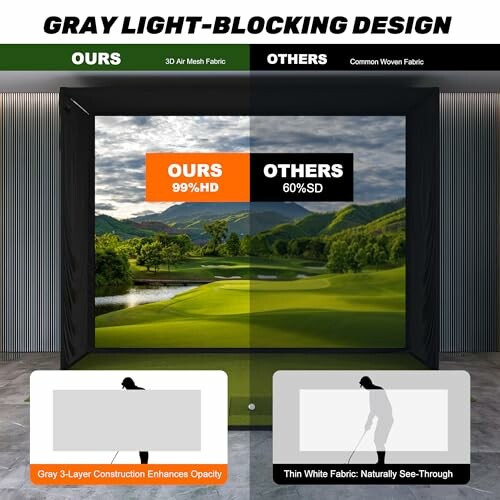 Comparison of gray light-blocking design with 99% HD and 60% SD.