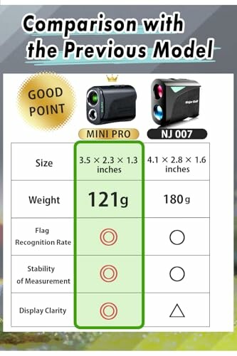 Comparison chart of Mini Pro and NJ 007 models highlighting size, weight, and features.